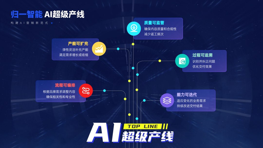 归一智能数贸会首发「AI超级产线」，重塑智能营销新标杆