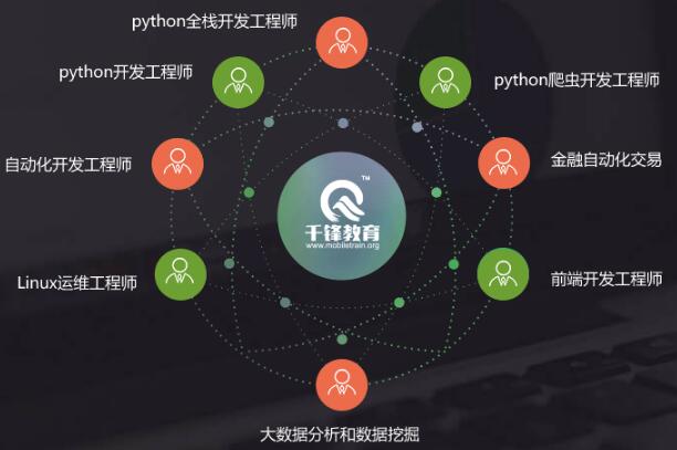 零基础转行学Python 郑州人工智能系统培训如何选校